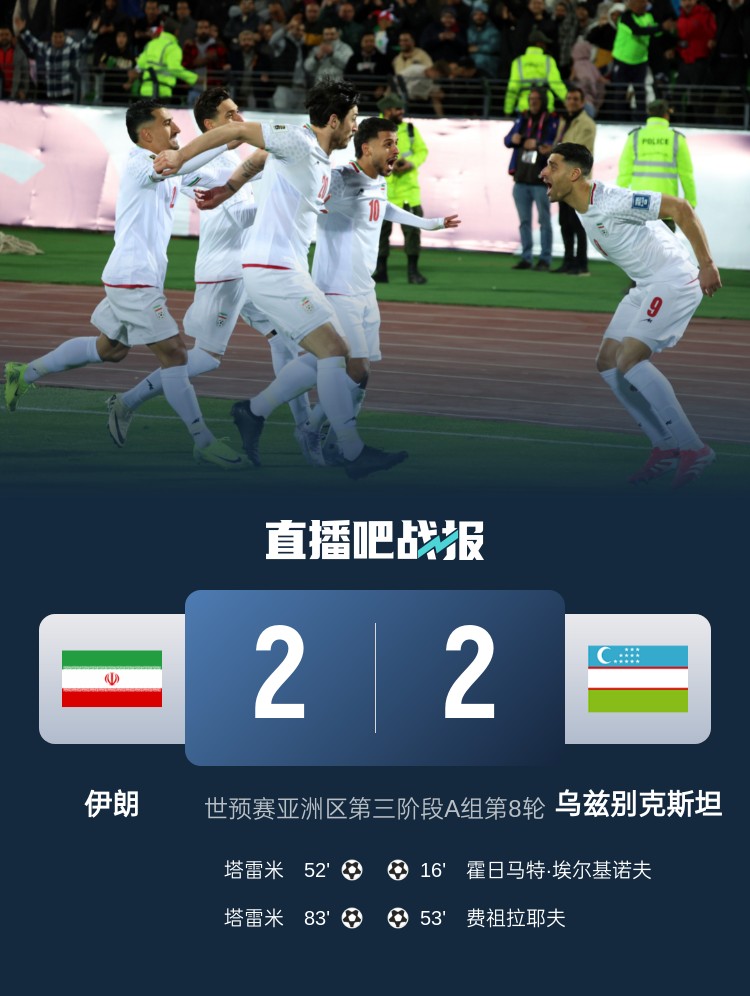 恭喜！伊朗提前2两轮晋级2026世界杯，预选赛晋级第三队